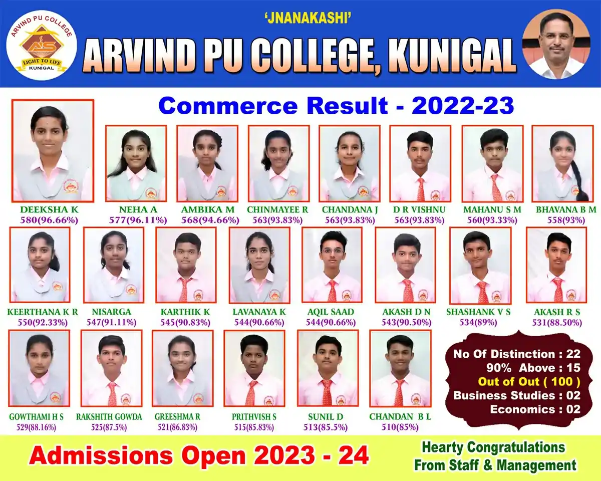 Commerce Result 2022-23