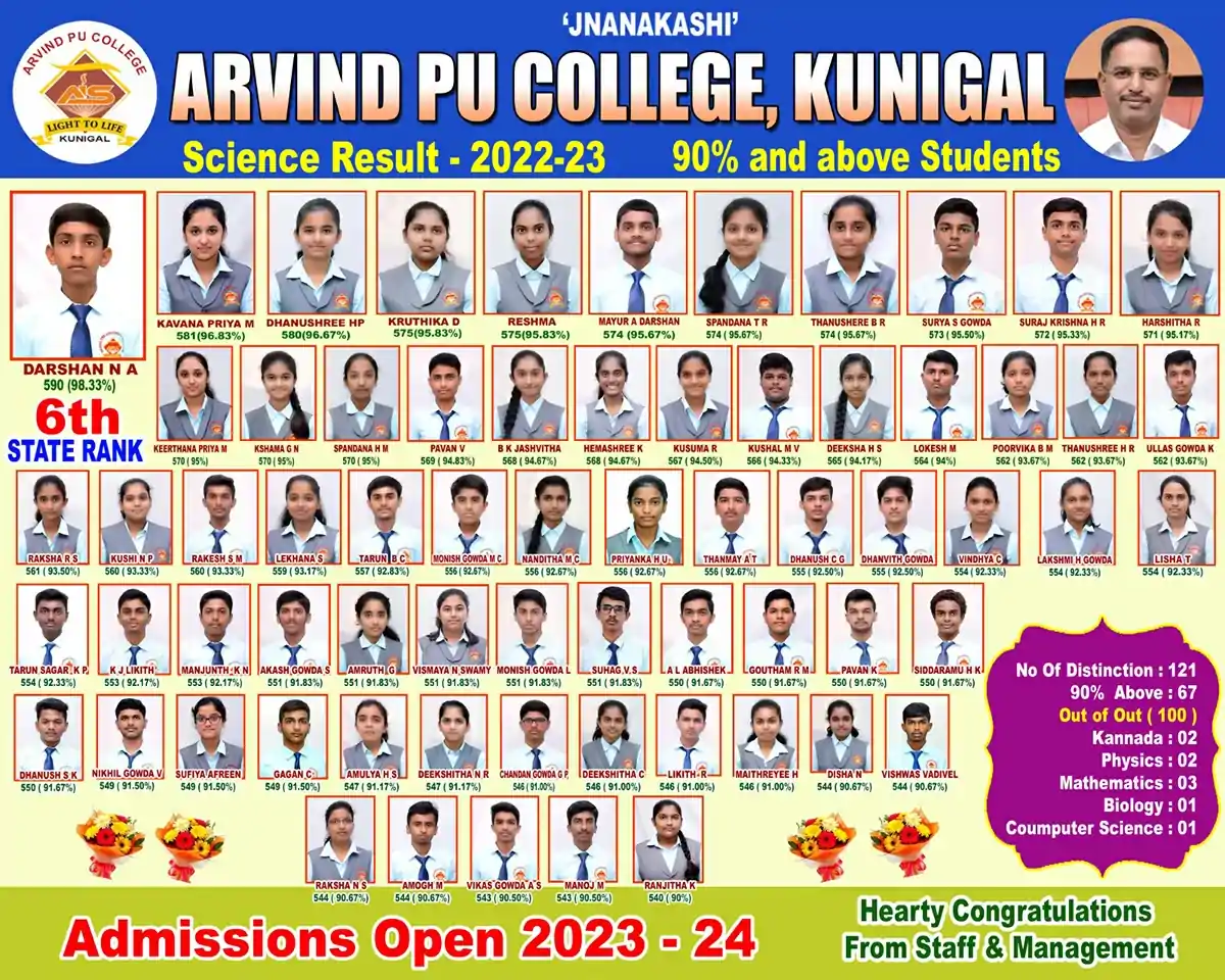 Science Result 2022-23