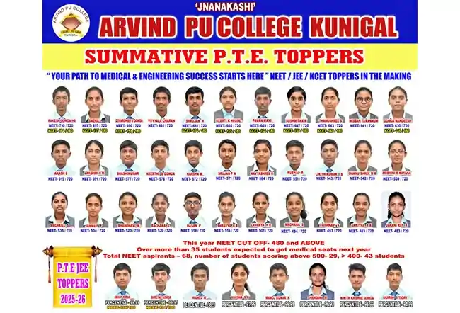 NEET/JEE monthly PTE results - II PUC